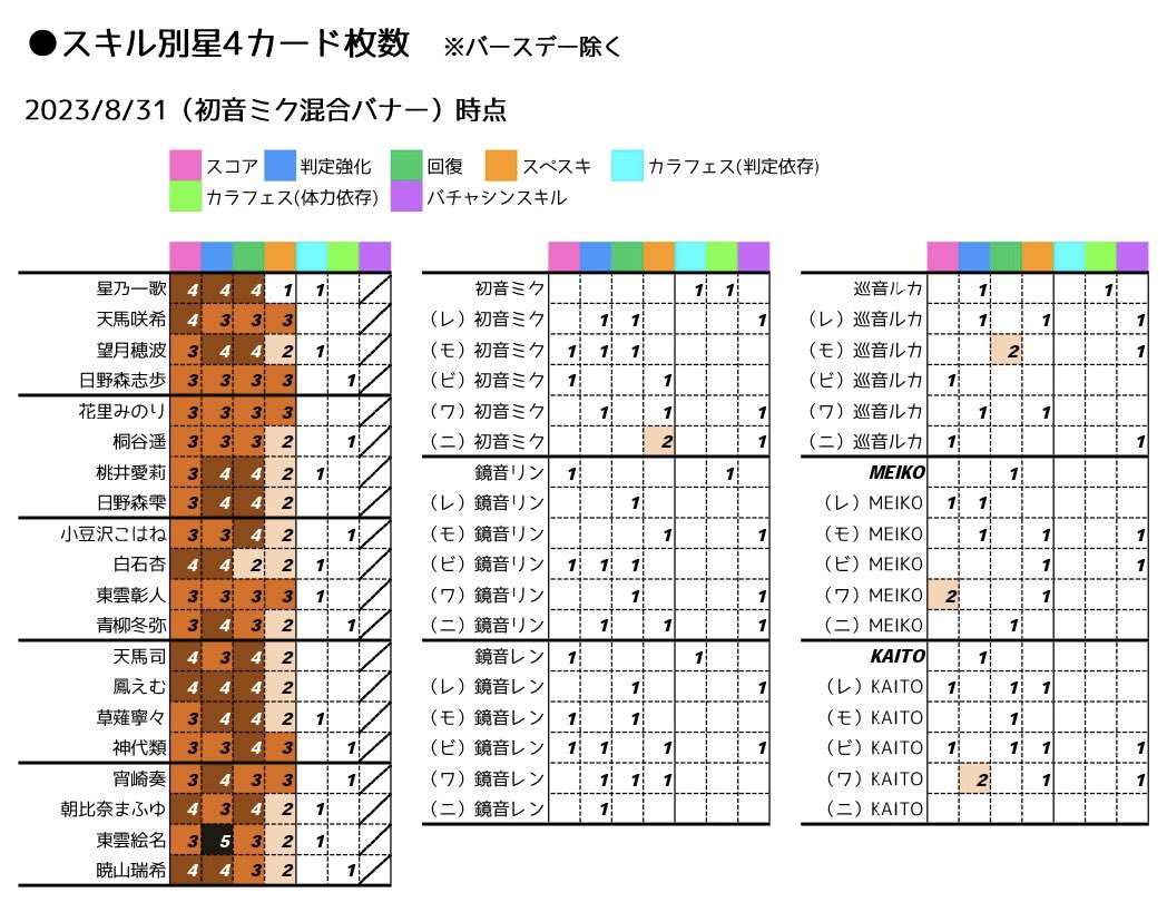 プロセカカード枚数まとめ (@prsk_card) / Posts / X