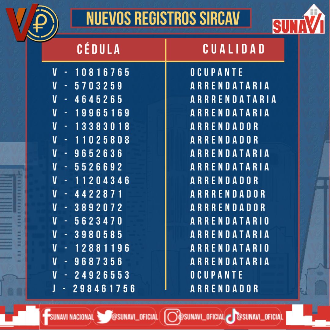 sunavi_oficial's tweet photo. La Superintendencia Nacional de Arrendamiento de Vivienda informa a sus usuarias y usuarios sobre los nuevos registros #SIRCAV
¡Seguimos Avanzando con Justicia y Equilibrio! ⚖️🇻🇪 https://t.co/VUmFdZnG4z