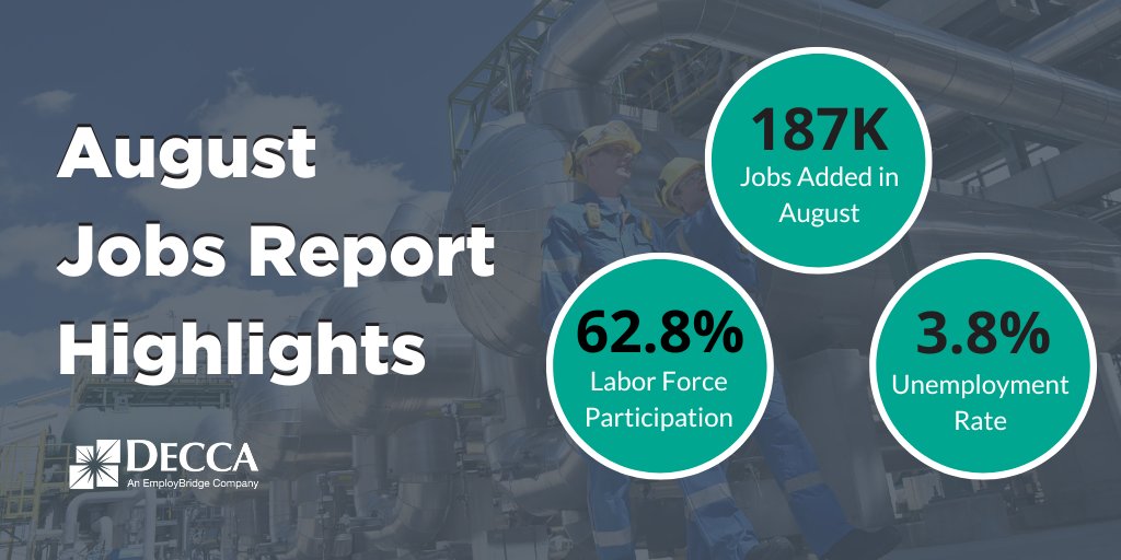 DeccaEnergy's tweet photo. The #JobsReport numbers are out; with 187k jobs added in August, the unemployment rate increased to 3.8%, and the labor participation rate edged up to 62.8%. https://t.co/Ek3YH7SSIe