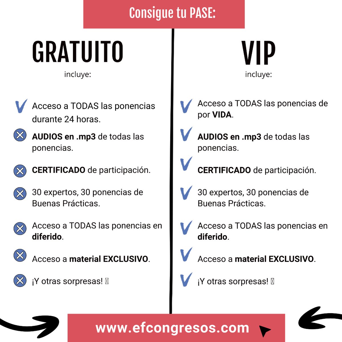 El Valor de la E.F. (@elvalordelaef) on Twitter photo 💡Gamificación de combas: Ultimate Jump Rope (situación de aprendizaje completa) con <a href="/edufis/">Alison W. P. Pering</a>.enlinea en el Congreso de (muy) Buenas PrácticAS en EF🏃
Consigue tu pase GRATUITO o VIP:
📅 Del 11 al 13 Sep
📍efcongresos.com
¿Seguimos haciendo GRANDE la EF? 💪 #BP2023 💡Gamificación de combas: Ultimate Jump Rope (situación de aprendizaje completa) con <a href="/edufis/">Alison W. P. Pering</a>.enlinea en el Congreso de (muy) Buenas PrácticAS en EF🏃
Consigue tu pase GRATUITO o VIP:
📅 Del 11 al 13 Sep
📍efcongresos.com
¿Seguimos haciendo GRANDE la EF? 💪 #BP2023