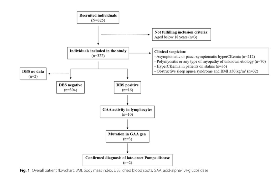 Screening for late-onset Pompe disease in Internal Medicine departments in Spain.

pubmed.ncbi.nlm.nih.gov/37653444/