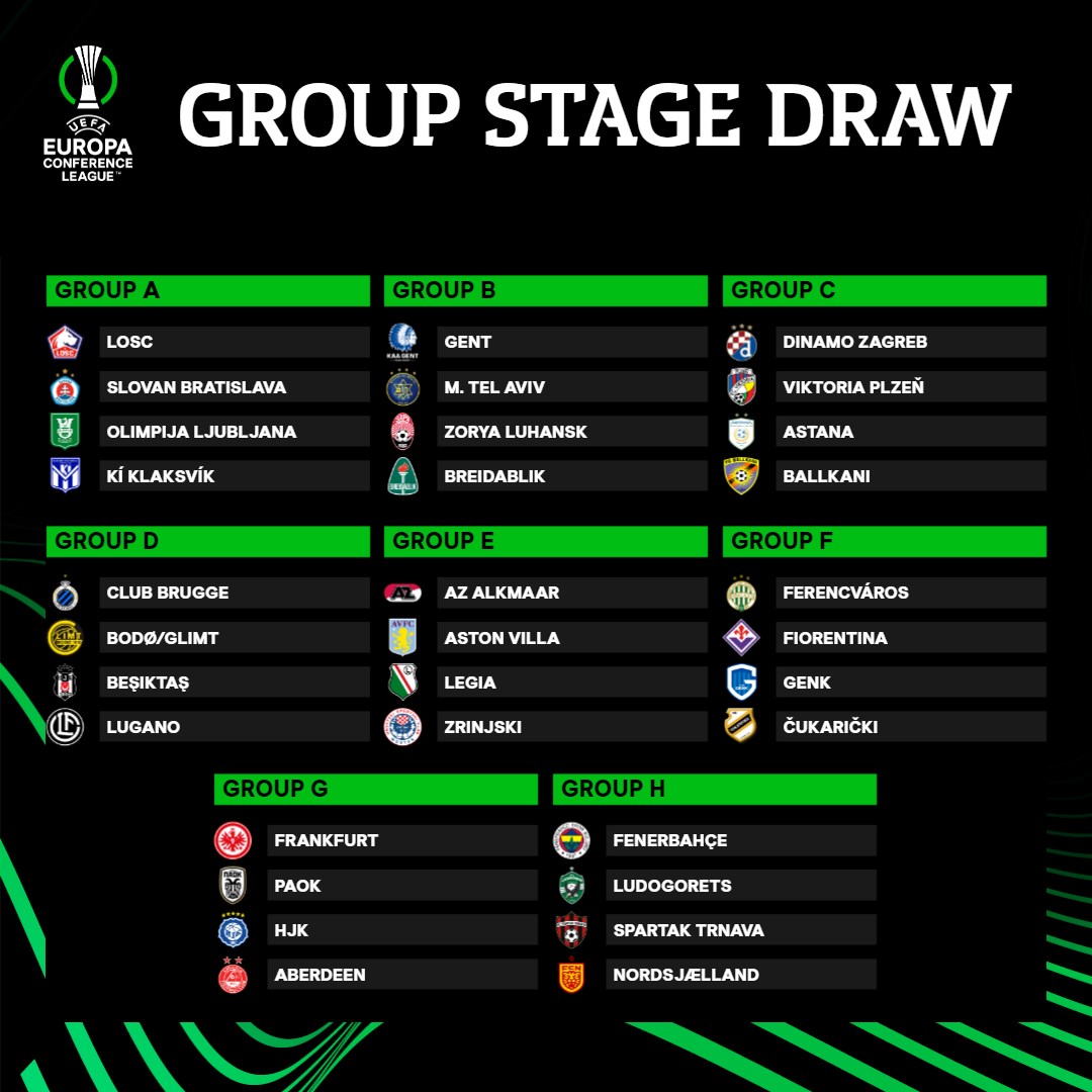 Los základních skupin Konferenční liga 2023/24