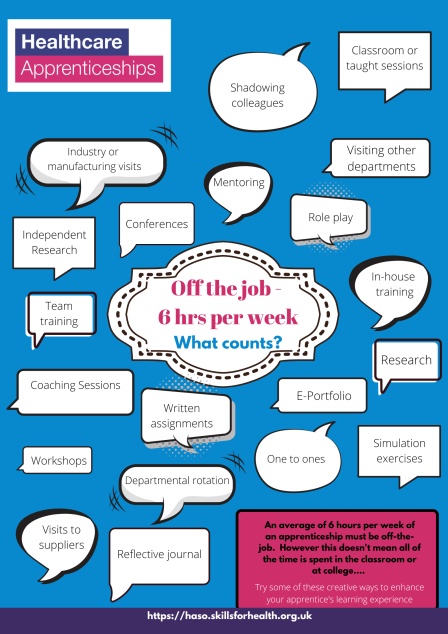 How is your off the job looking? Make sure that you are putting at least 6 hours a week onto Smart Assessor. If you need ideas for what you can class as off the job have a look at the photo below for ideas and suggestions. #apprenticeships #offthejob #smartassessor