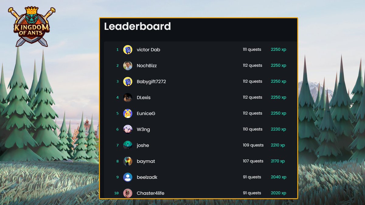 KingdomofANTS's tweet photo. ๐ Scaling the heights of Zealy fame! ๐
Friday's here, and so is the Kingdom of Ants' weekly Zealy leaderboard! ๐ Who's marching their way to the top this time? Letโs find out!๐๐
#KingdomOfAnts #RuleDefiAnts
๐https://t.co/pJ3tEfnRGm https://t.co/HUsFtchUCM