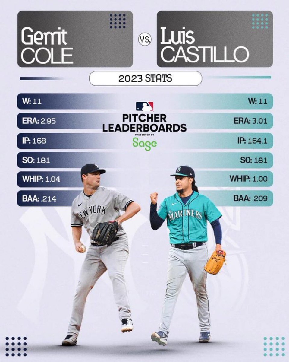db_pines's tweet photo. La Piedra for AL Cy Young looks pretty good✊

GOMS @MarinersONtap @Mariners #SeaUsRise https://t.co/yPA0zqFIQT