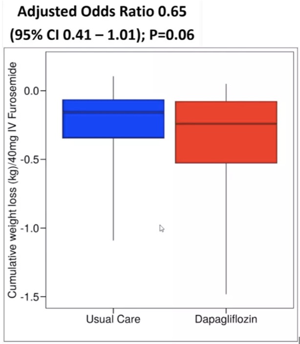 L’introduction précoce de dapagliflozine en hospitalisation, pendant un épisode d’IC aiguë, pourrait améliorer l’efficience de la décongestion cardio-online.fr/Actualites/A-l… #ESCCongress @CharlesFauvel