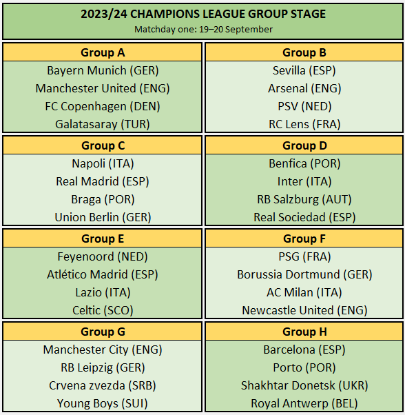 UEFA EUROPA CONFERENCE LEAGUE: WE ARE IN GROUP F 