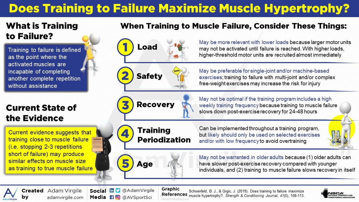 Jozo_Grgic's tweet photo. Does Training to Failure Maximize Muscle Hypertrophy?

@AdamVirgile @BradSchoenfeld 

https://t.co/IAwGqSkX68 https://t.co/VI5LjuLfuo