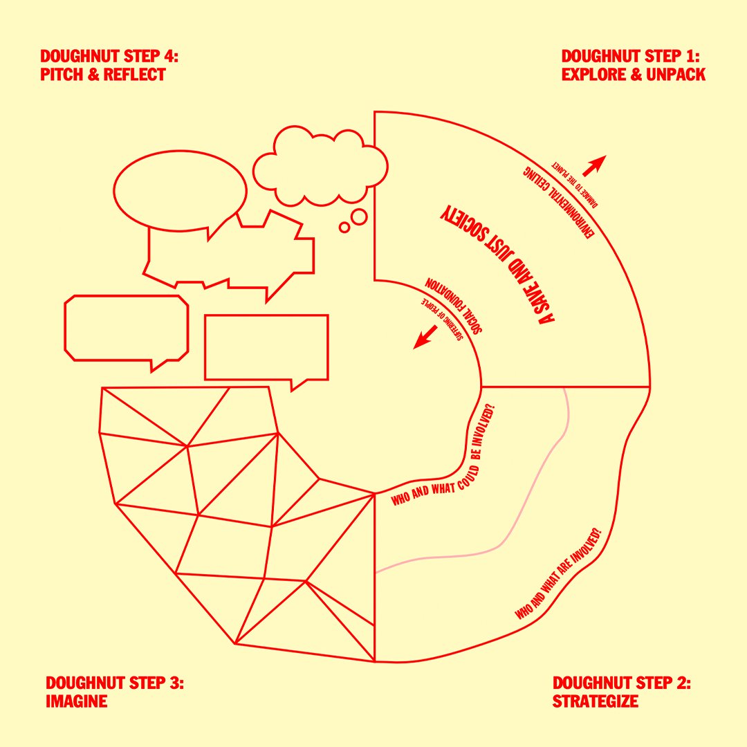 WhatDesignCanDo's tweet image. #Circulardesign is about so much more than recycling.

To help designers explore different strategies for building a circular economy, we created a workshop kit based on research collected for the #MakeitCircularChallenge.

Download it for free here: bit.ly/3lwHJhd