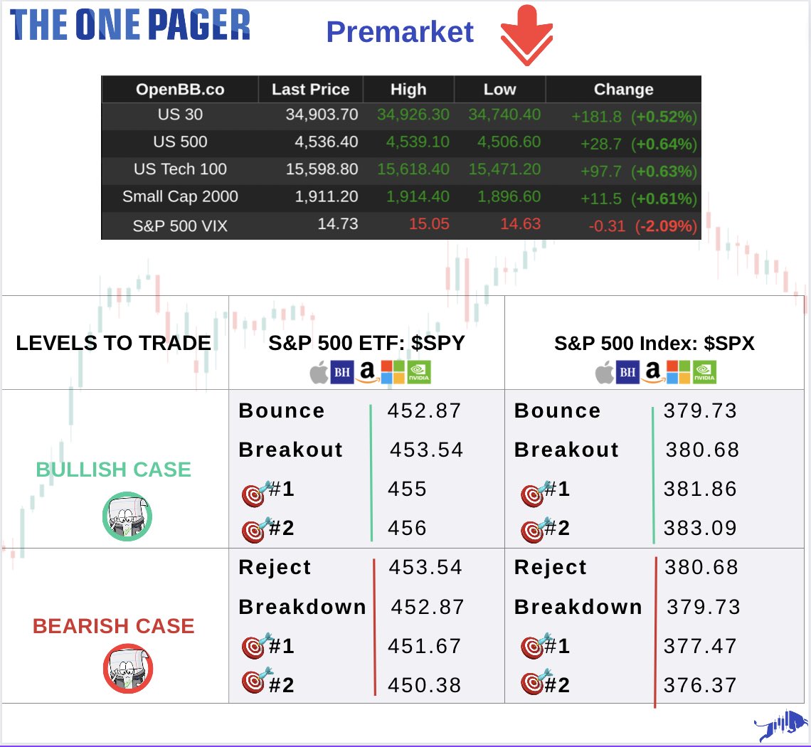 SoFloTrading tweet picture