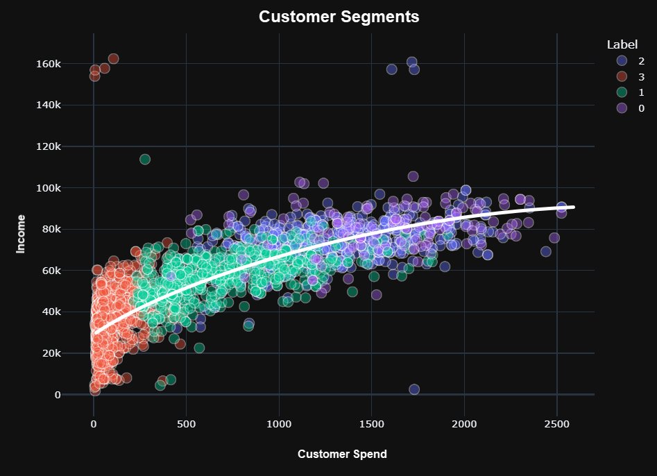 mdancho84's tweet image. Why is clustering used in data analytics?
4 clustering application examples. 🧵
#datascience #clustering #machinelearning #python #rstats