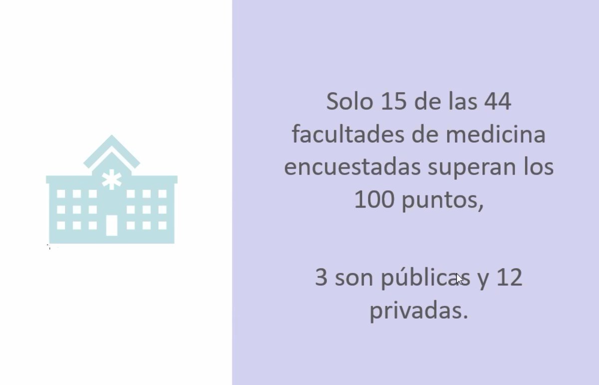 Fantástica ponencia de la Dra. Montse Esquerda @montse_esquerda, en las Jornadas #VIIJEM @ceuemumu sobre el clima académico en Medicina 🔥 Ojo a los resultados 👀 de las universidades españolas con el sistema DREEM (Dundee @dundeeuni Ready Education Environment Measure) #MedEd