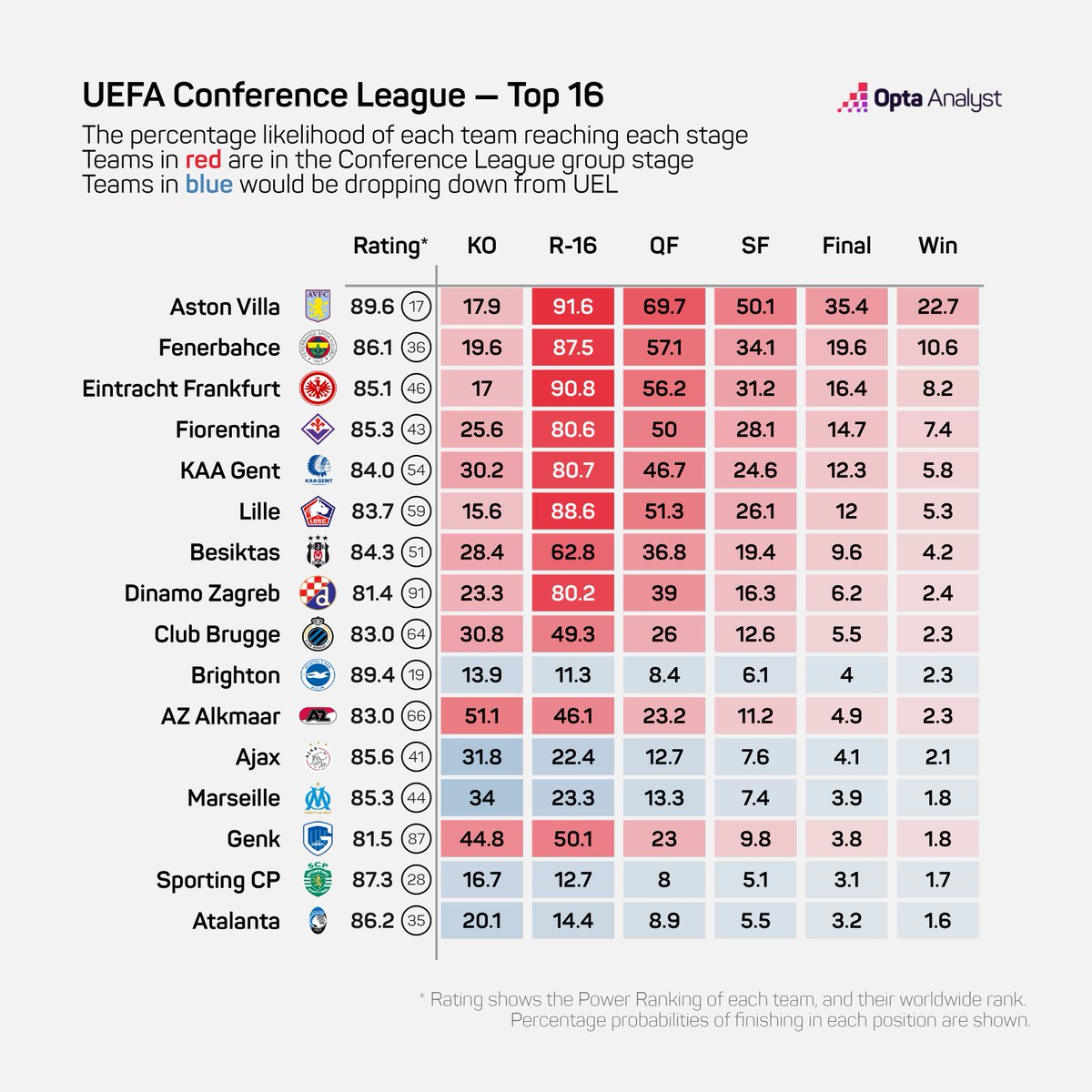 NilsMackay's tweet photo. Here are our #ConferenceLeague predictions for the 23/24 season! https://t.co/btZviupPs8