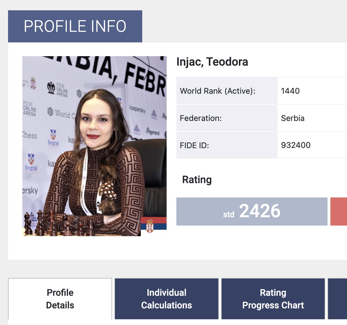 Women's Chess Coverage on X: Actually, they did put Teodora Injac