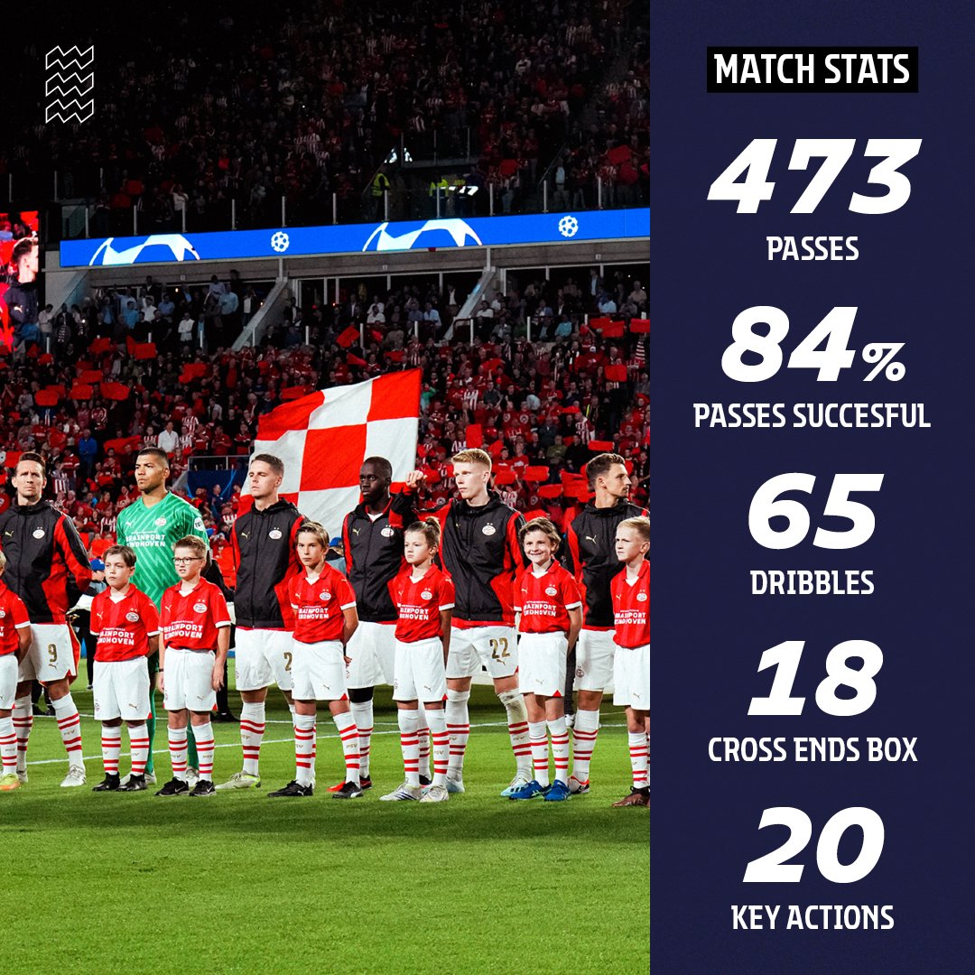 PSV's tweet photo. #PSVRAN in numbers 📊

#UCL