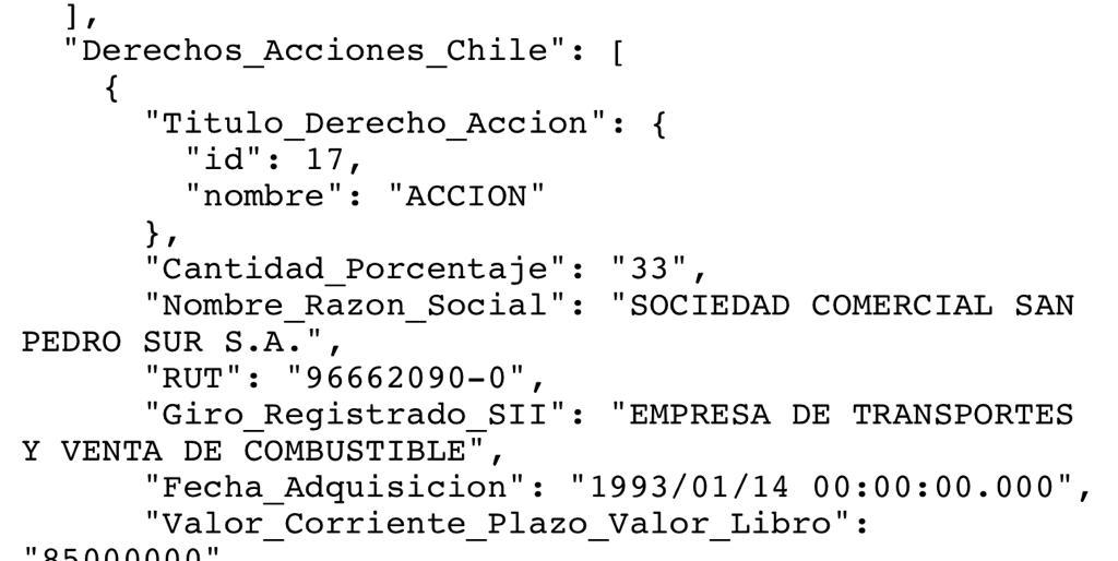 CEspinozaQ's tweet photo. Accidente mortal salpica al alcalde de San Pedro de la Paz. Según la última declaración de patrimonio -InfoProbidad- Javier Guiñez es dueño del 33% de la Sociedad Comercial San Pedro Sur S.A., dueños de la línea San Pedro del Mar. Aparte micro sin revisión técnica @Cooperativa https://t.co/AWdEKKT83d