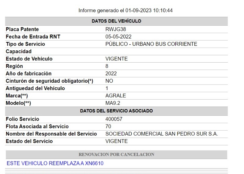 CEspinozaQ's tweet photo. Accidente mortal salpica al alcalde de San Pedro de la Paz. Según la última declaración de patrimonio -InfoProbidad- Javier Guiñez es dueño del 33% de la Sociedad Comercial San Pedro Sur S.A., dueños de la línea San Pedro del Mar. Aparte micro sin revisión técnica @Cooperativa https://t.co/AWdEKKT83d