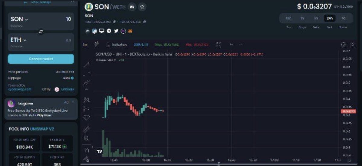 $SON Already entered on ETH TRENDING AND AVE TREND, team wants to send this over 1M+ so find your entries Chart: dextools.io/app/en/ether/p… Twitter: @sontokeneth TG:t.me/sonerc20