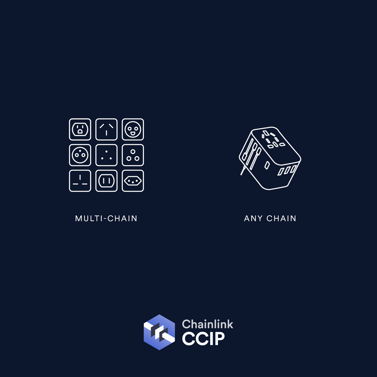 chainlink's tweet image. Before CCIP. After CCIP.