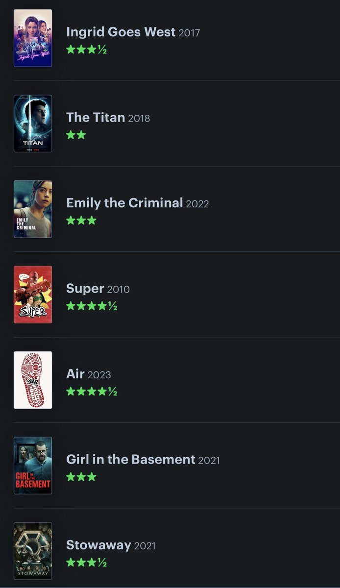 ZacBlohm's tweet photo. I set out a goal to only watch new movies to me this month! 19 isn’t so bad!

Here’s my August ‘23 list of movies I watched. 

Best First Time Watch: Talk To Me https://t.co/BfKLIKqPKU