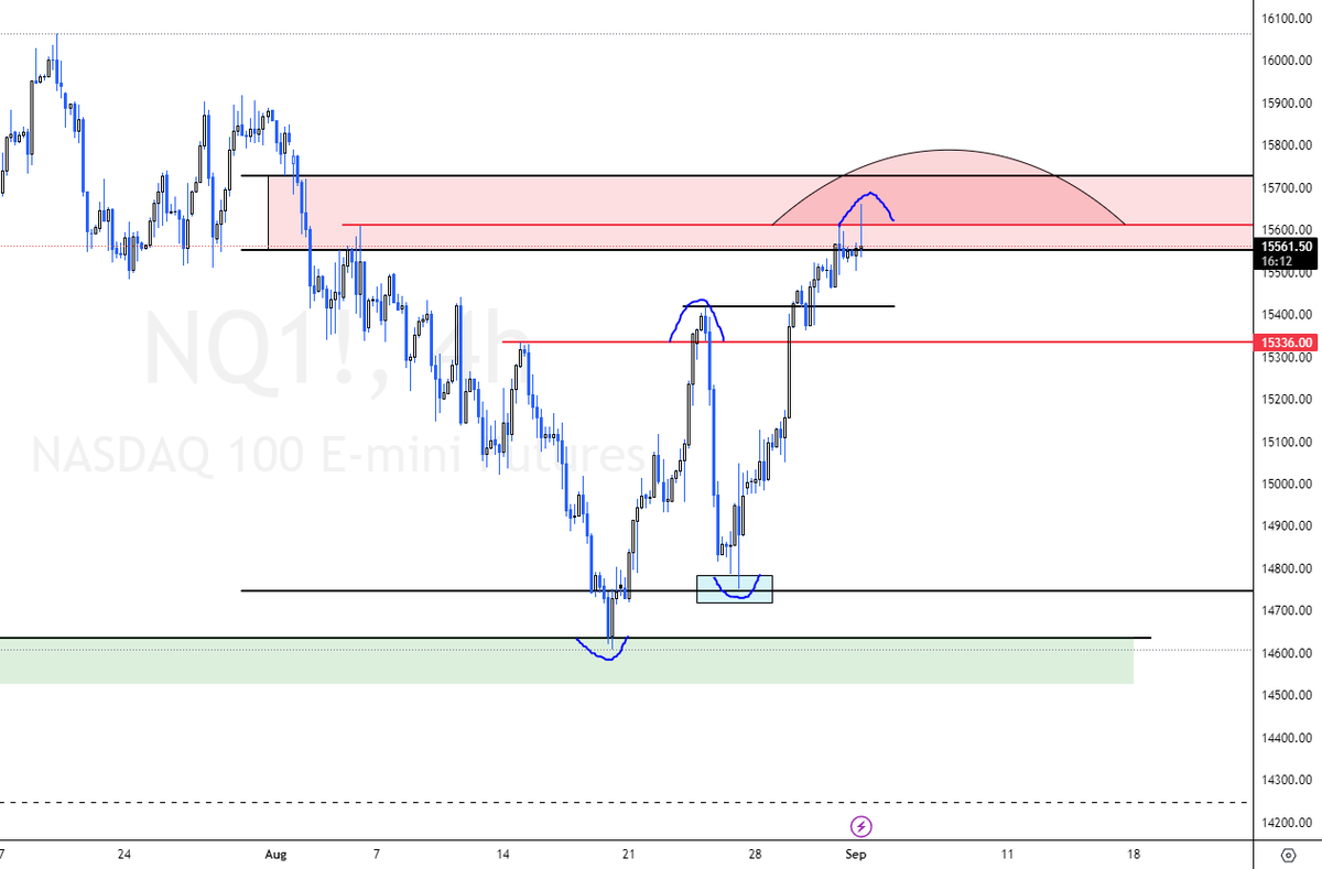 $NQ $QQQ

15610 Target met 🎯

Deviated above and now Nas may go red

Win after win <a href="/Not_Your_Broker/">Not Your Broker</a> 

👍🔮