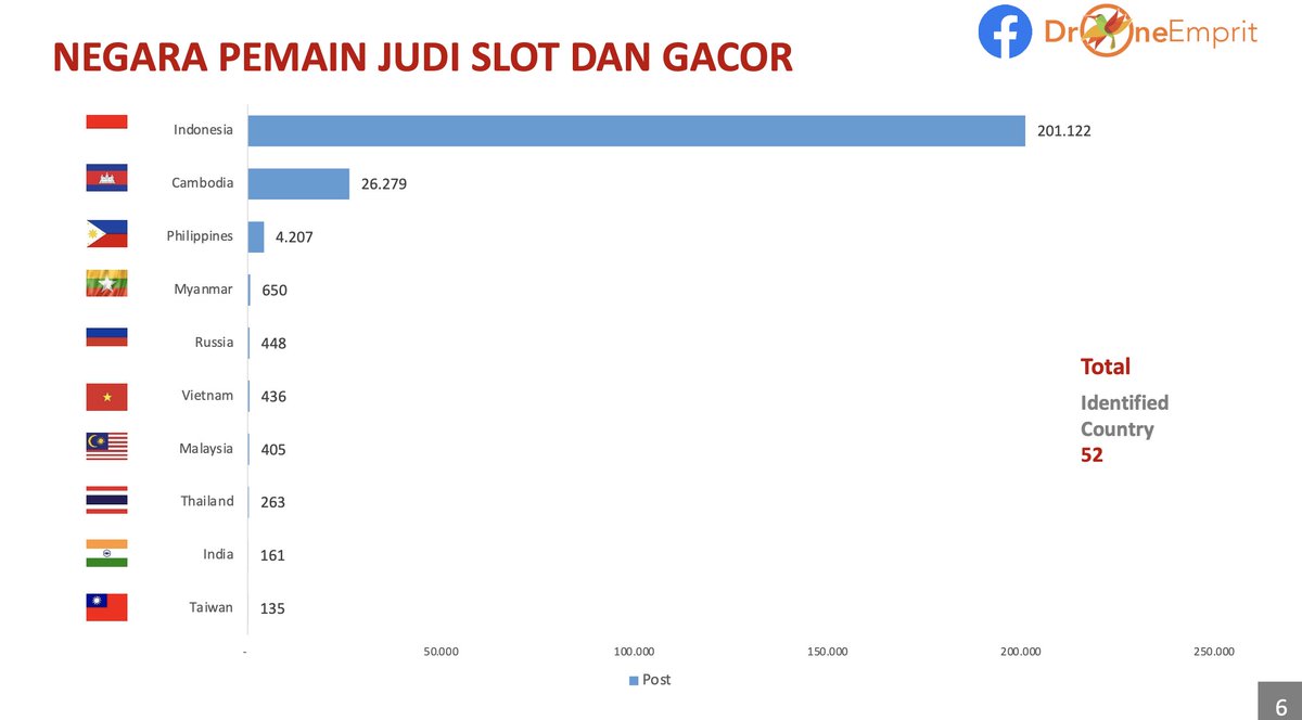 Negara mana pemain judi Slot dan Gacor nomor satu di dunia?