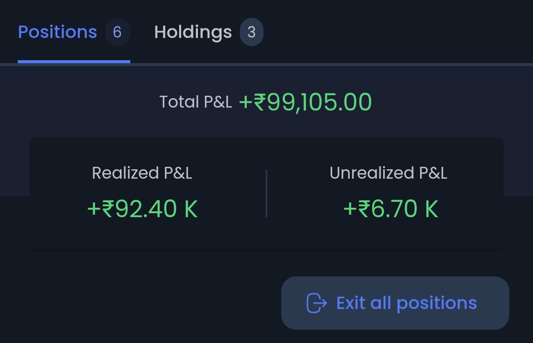 Big day after 2 weeks break. Blasting start of the month.
Cap- 1L (Recycled for scalps). 
ROI- Almost 🤯
<a href="/TWLCommunity24/">Love Sharma | SEBI Registered RA</a>
