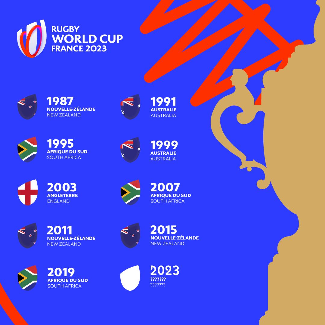 Rugby World Cup France 2023 tweet media