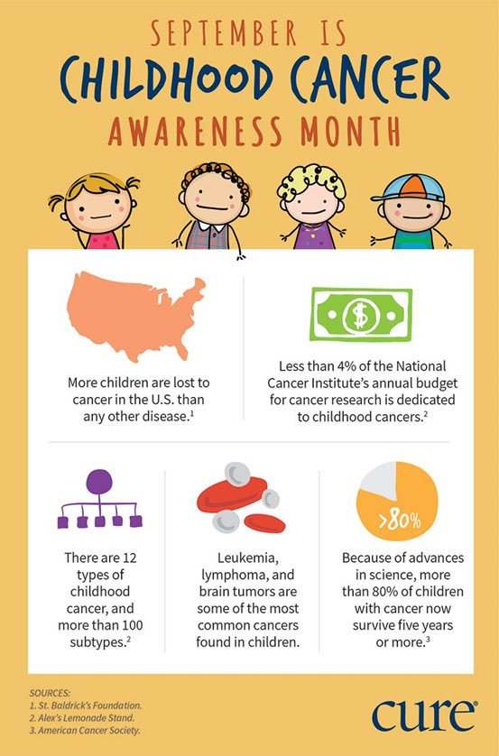 MystiiBlox's tweet photo. September is childhood cancer awareness month. Something I never thought about until my baby was diagnosed at 4 months. 

I hate talking about it cause it’s just constant crying 😅 this year we are trying to raise some money for the hospital he was treated at for neuroblastoma. https://t.co/exhsQJ23ft