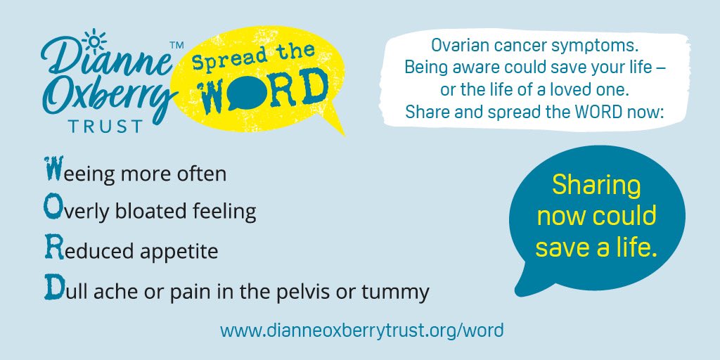 Would you spare 3 minutes to save someone’s life? 

That’s all it takes to read about the symptoms of Ovarian Cancer. It could well save a life!

They are based in the North West and are an amazing organisation. Just have a look at the website and see.
dianneoxberrytrust.org