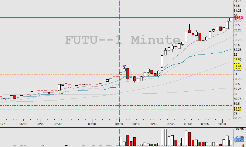 aranylevi's tweet photo. One good pinpoint trade today, with an annoying mistake of forgetting to flip on my stopout. I was too focused on not getting much slippage (it was spready) and I just forgot that I could flip๐คช. Exit was at B.E. (and yes I got slippage๐)
@BearBullTraders #bbtfamily #pinpoints https://t.co/mNrMuqLupa
