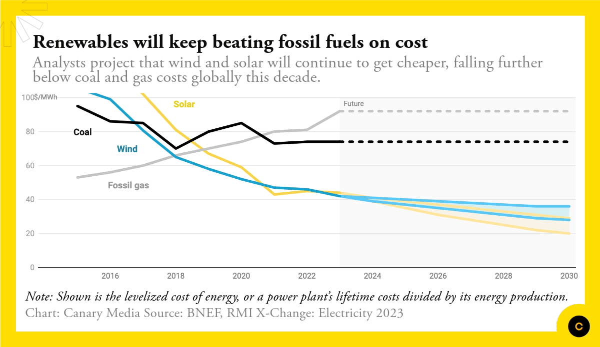 Canary Media tweet media