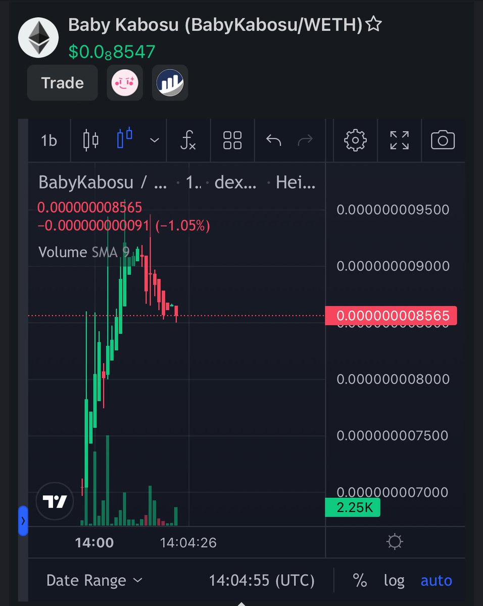 Here’s my play for tonight, I just aped $BabyKobuso dip that launched around 7 minutes ago, about to bounce to all time high now - @Baby_Kabosu is 0 tax play & LIQ is locked for a year 🫡 Chart : dexview.com/eth/0x4D17d32c…