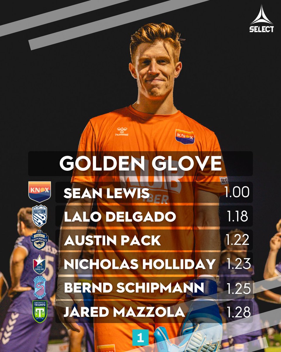 Sean Lewis is having a season to remember with <a href="/OneKnoxSC/">One Knoxville Sporting Club</a> 🙌