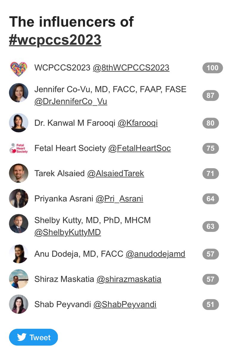 💫Top Influencers #WCPCCS2023 #MedTwitter #CHD @8thWCPCCS2023 @DrJenniferCo_Vu @Kfarooqi @ShabPeyvandi @AlsaiedTarek @FetalHeartSoc @ShelbyKuttyMD @Pri_Asrani @shirazmaskatia @AliZaidiMD @drelisabradley @ASabanayagamMD @supadhyaymd