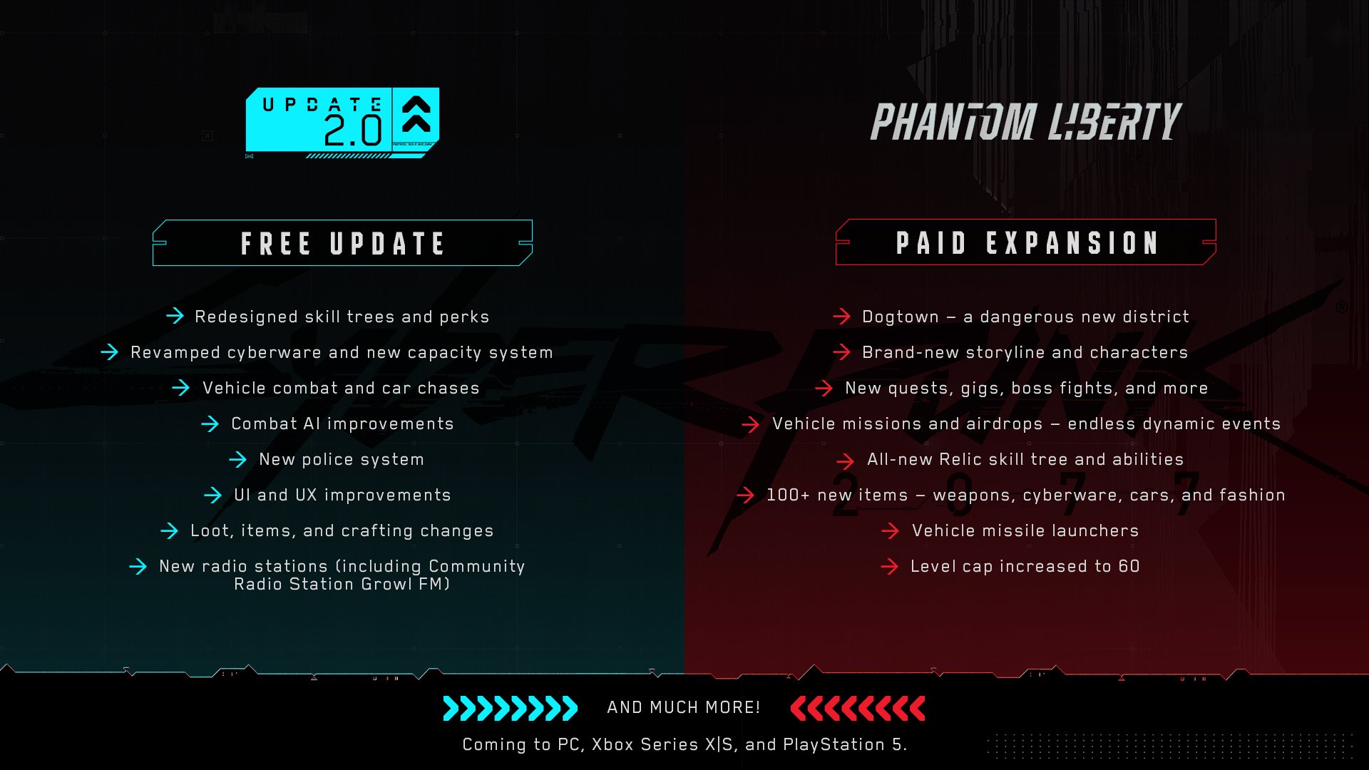 Actualización 2.0 de Cyberpunk 2077 y contenido descargable Phantom Liberty