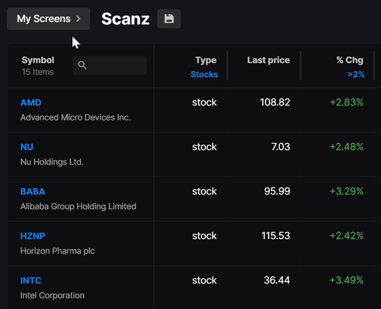 RaginCajun's tweet photo. $BABA looking for another leg higher #Scanz https://t.co/odr0yBChyb