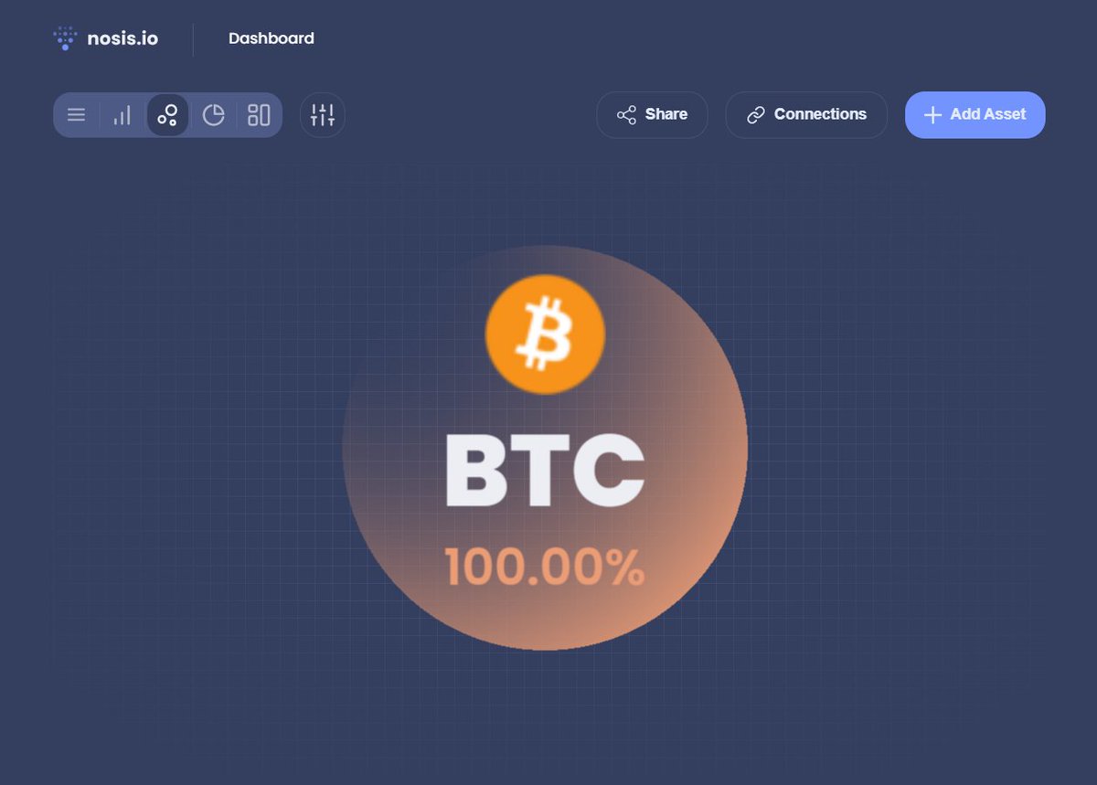 nosis_io's tweet photo. @CoinMarketCap ^_~ https://t.co/KbDiWONNjR
