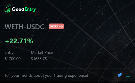DeFi_Made_Here's tweet photo. Markets are unpumping but Every Entry is Good Entry with @goodentrylabs https://t.co/0DgPaVoX57