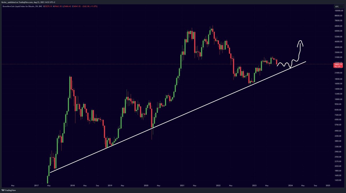 misterrcrypto's tweet photo. Whenever #Bitcoin comes back to test this Support,  

I will open a HUGE long position! https://t.co/WZLvGP6WjA
