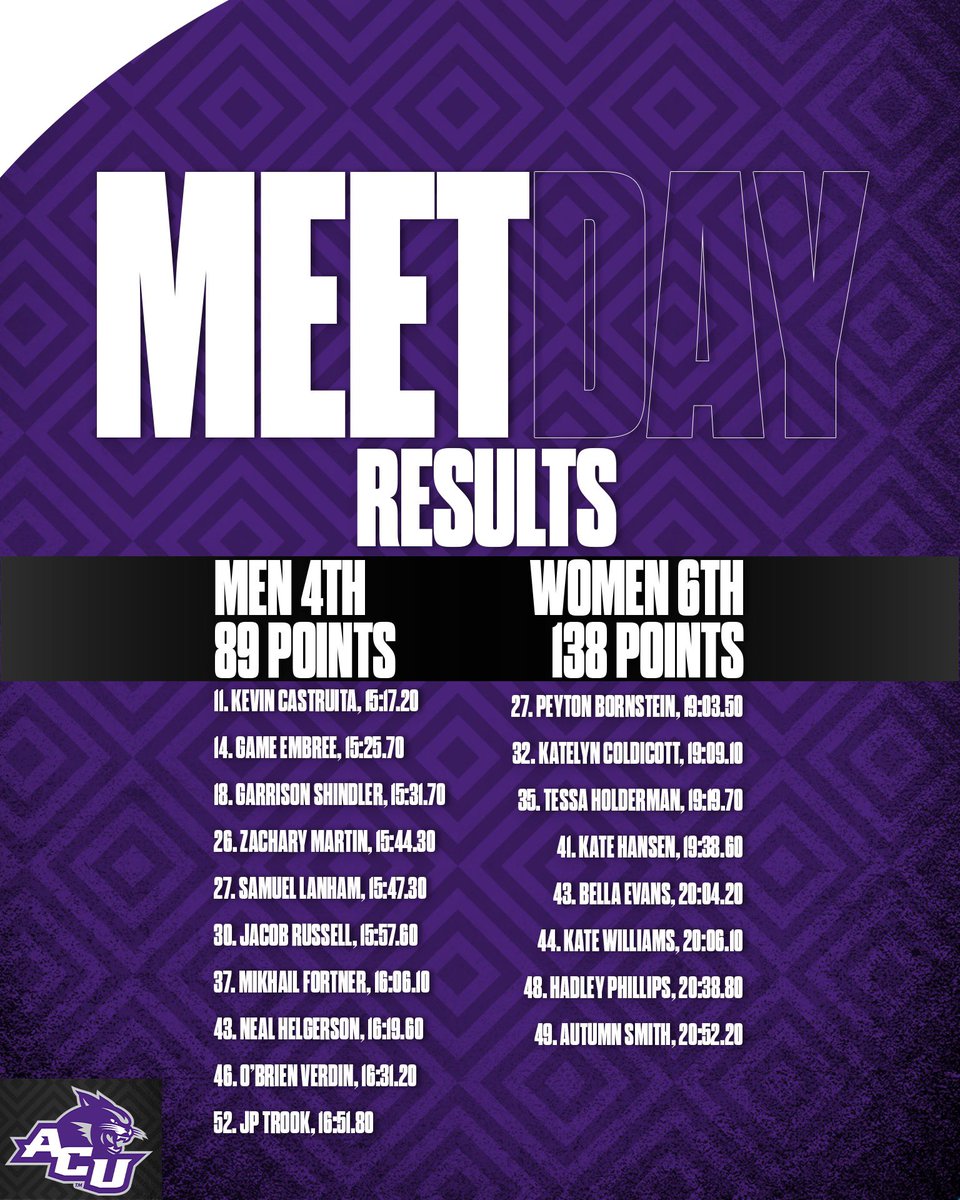 ACU Track & XC tweet media