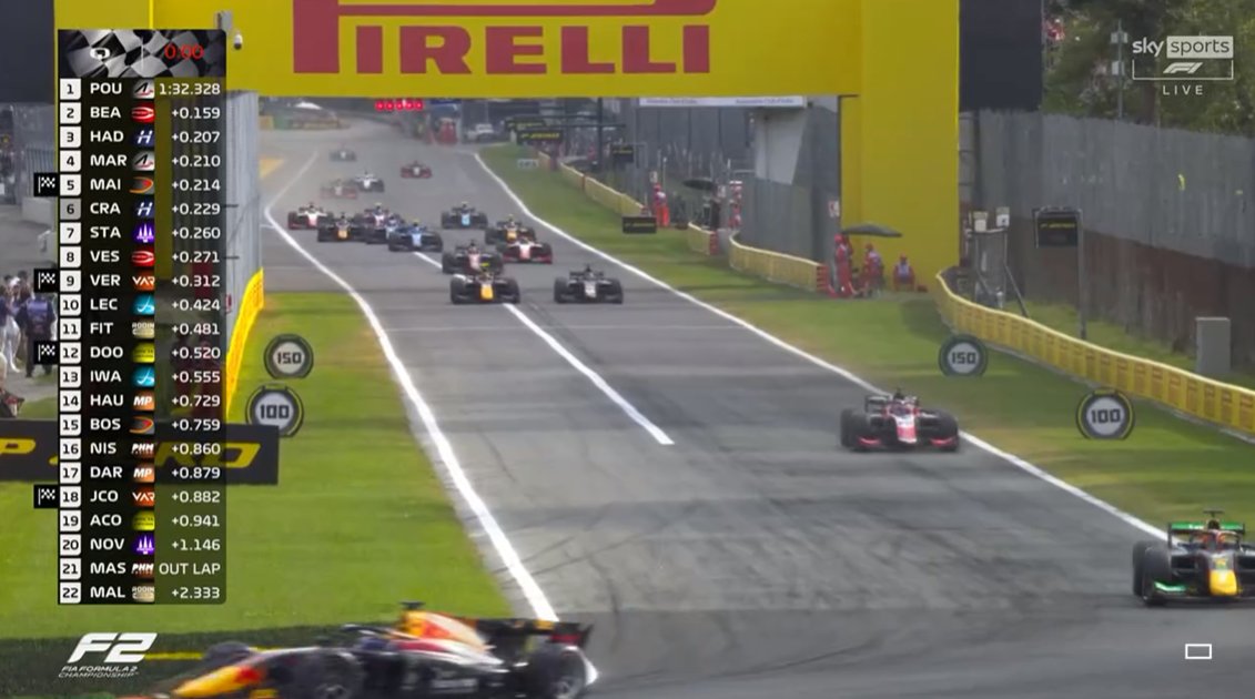 [Live] Formula 2/F3 Italian GP 排位 (F3決戰