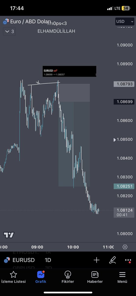 traderXin0ps's tweet photo. eu-gu +10 :) https://t.co/eg8SIWvcEb