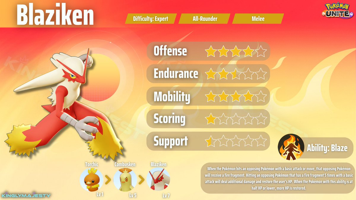 FutureSightHQ_'s tweet photo. Blaziken will be joining the fray Sept 14 which means it’s time for a GA!

To enter MUST follow ALL 3 steps below:

1. Follow @KinglyMajesty 
2. ♻️ + ❤️ this post
3. Comment your favorite fire type starter! 🔥 

2 winners will be picked the day of release! Good luck everyone! #PokemonUNITE
