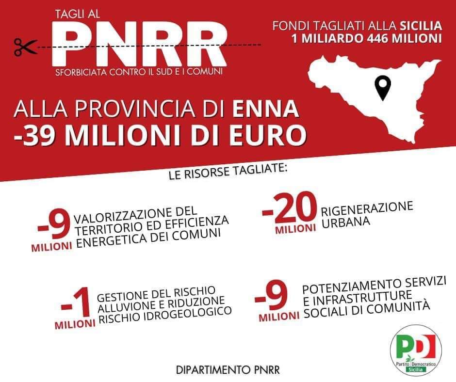 Con la revisione operata dal Governo Meloni vengono <ELIMINATI> (le parole sono quelle usate nel provvedimento nazionale di revisione del programma) quasi 14 miliardi di progetti moltissimi dei quali GIÀ AVVIATI. Che restano senza una destinazione finanziaria certa.