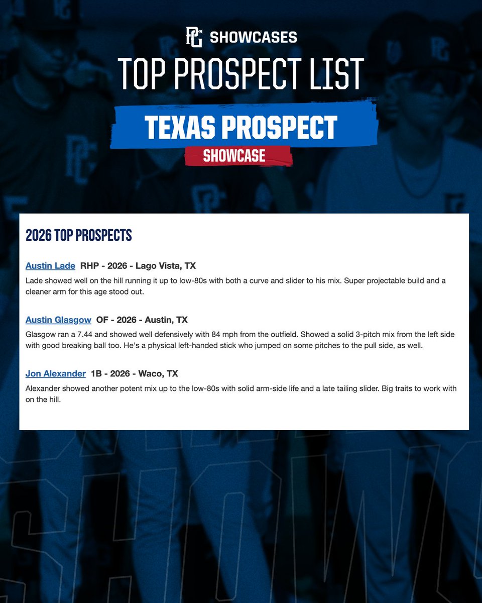 Top Prospect List Texas Prospect Showcase 💥 🔗 tinyurl.com/ypnkmj2n