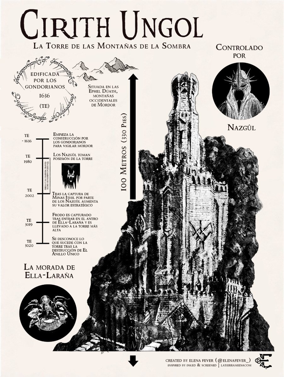 elenafever_'s tweet photo. Infografías con las 4 torres principales de El Señor de los Anillos en La Tierra Media de Tolkien. https://t.co/lpYpBxpaYp