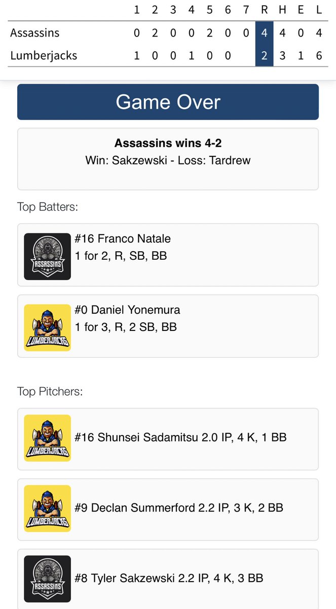 Grand final game for Futures League tonight. Closer tonight and awarded the win.