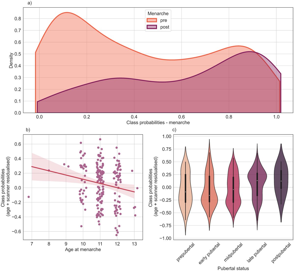 Nina Gottschewsky, 🦋 @ngottschewsky.bsky.social (@gottschewsky) on Twitter photo Excited to announce our new preprint w/ @dominikjkraft and @TobKaufmann ! 🙌We investigated neural patterns of pubertal timing by classifying pre- and post-menarche status using sMRI data from age-matched female adolescents from the ABCD cohort. 🧠<a href="/TueCMH/">Tübingen Center for Mental Health</a> tinyurl.com/Gottschewskyet… Excited to announce our new preprint w/ @dominikjkraft and @TobKaufmann ! 🙌We investigated neural patterns of pubertal timing by classifying pre- and post-menarche status using sMRI data from age-matched female adolescents from the ABCD cohort. 🧠<a href="/TueCMH/">Tübingen Center for Mental Health</a> tinyurl.com/Gottschewskyet…