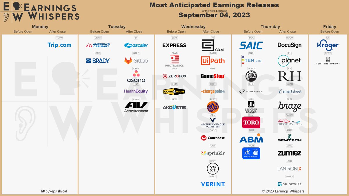 #earnings for the week 

eps.sh/cal 

$AI $PATH $ZS $GME $CHPT $DOCU $GTLB $TCOM $PLAY $PL $KR $EXPR $ASAN $RH $HQY $CRMT $AEO $PLAB $AVAV $SAIC $CXM $RENT $YEXT $SMAR $BASE $TNP $DOOO $VRNT $ZFOX $BRZE $SPWH $CTLP $KFY $TTC $INTA $DSGX $CDMO $SMTC $DBI $LAKE $CVGW